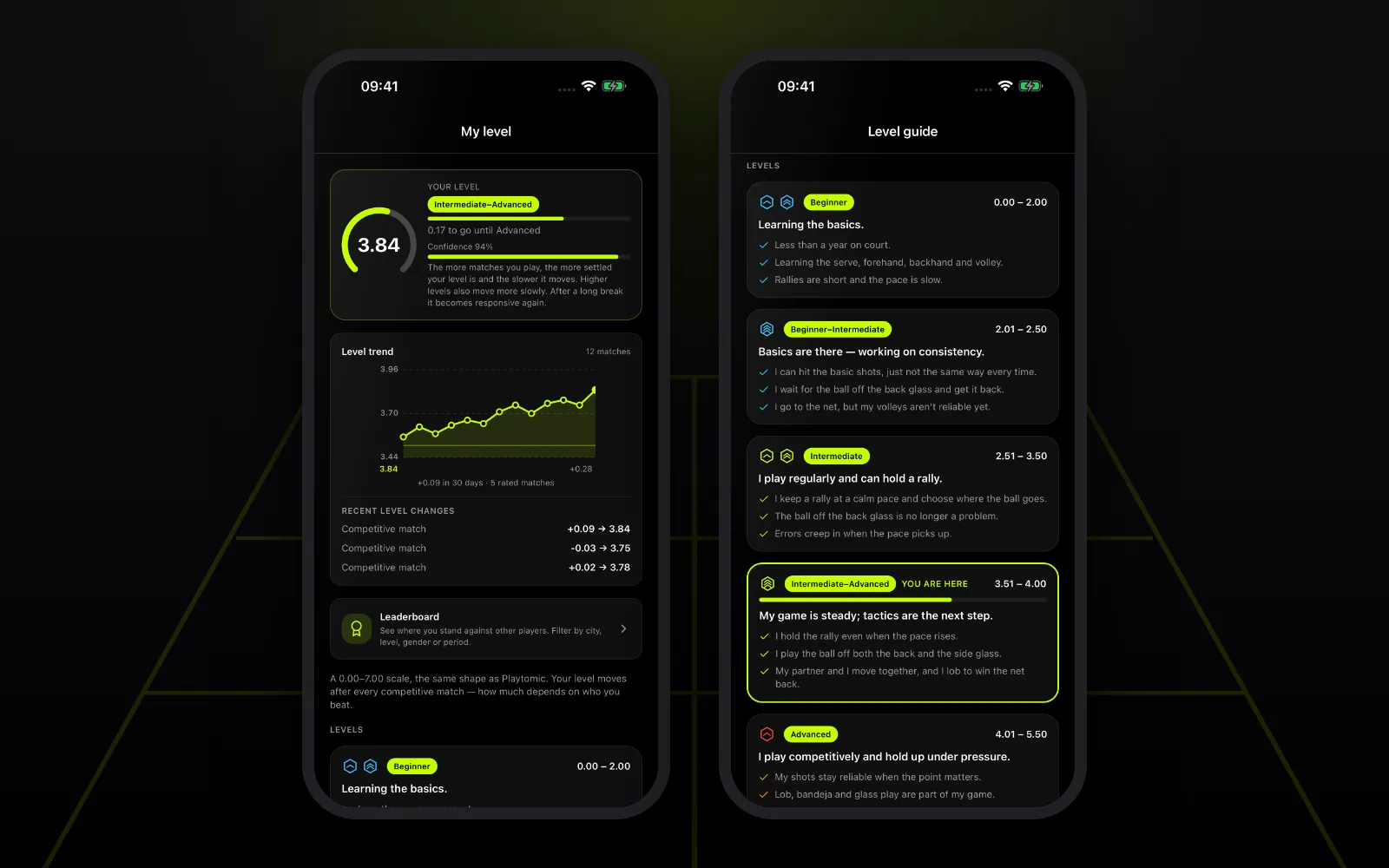 The My level screen with the Level trend chart and the Level guide table